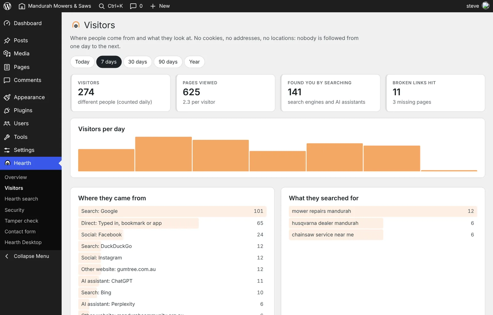 The Visitors screen: 274 visitors, 625 pages viewed, 141 found the site by searching, a visitors-per-day chart, and lists of where visitors came from and what they searched for.